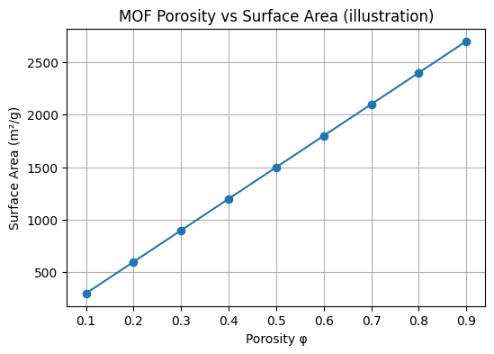 <Figure size 600x400 with 1 Axes>