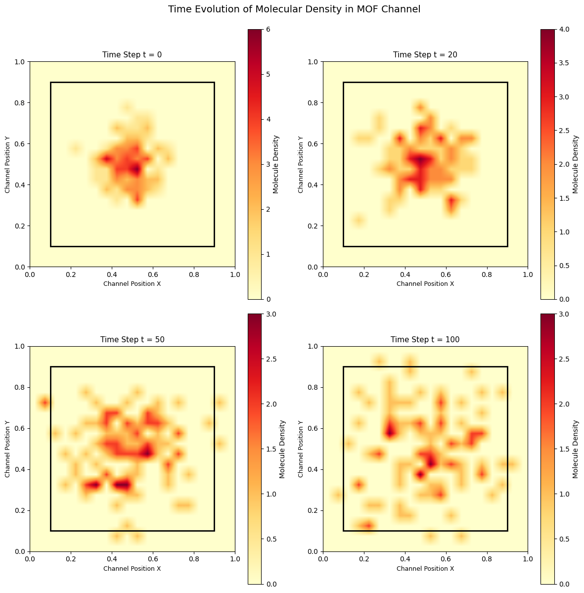 <Figure size 1200x1200 with 8 Axes>