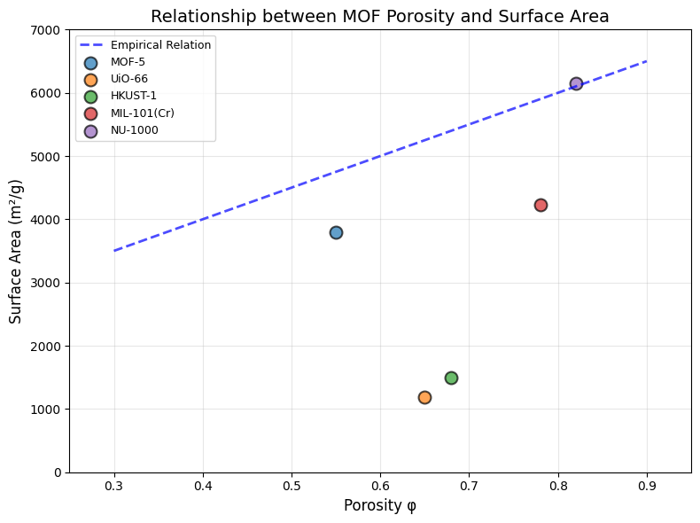 <Figure size 800x600 with 1 Axes>