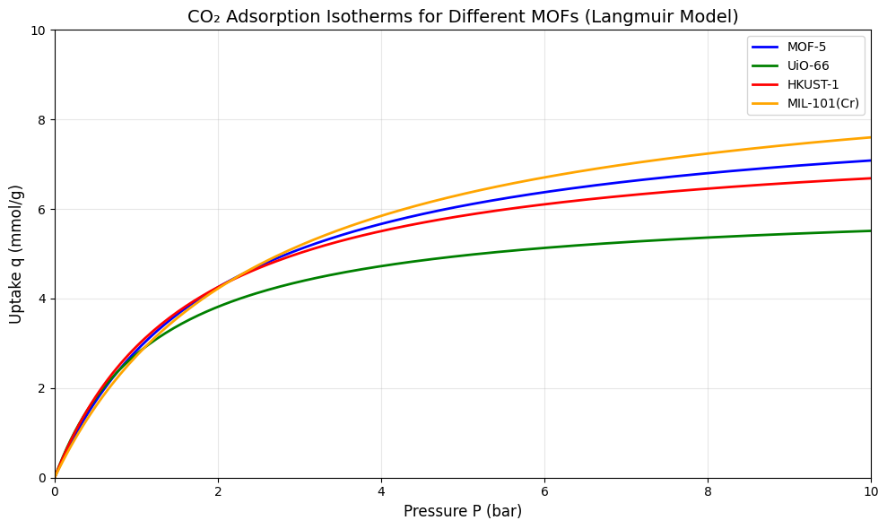 <Figure size 1000x600 with 1 Axes>