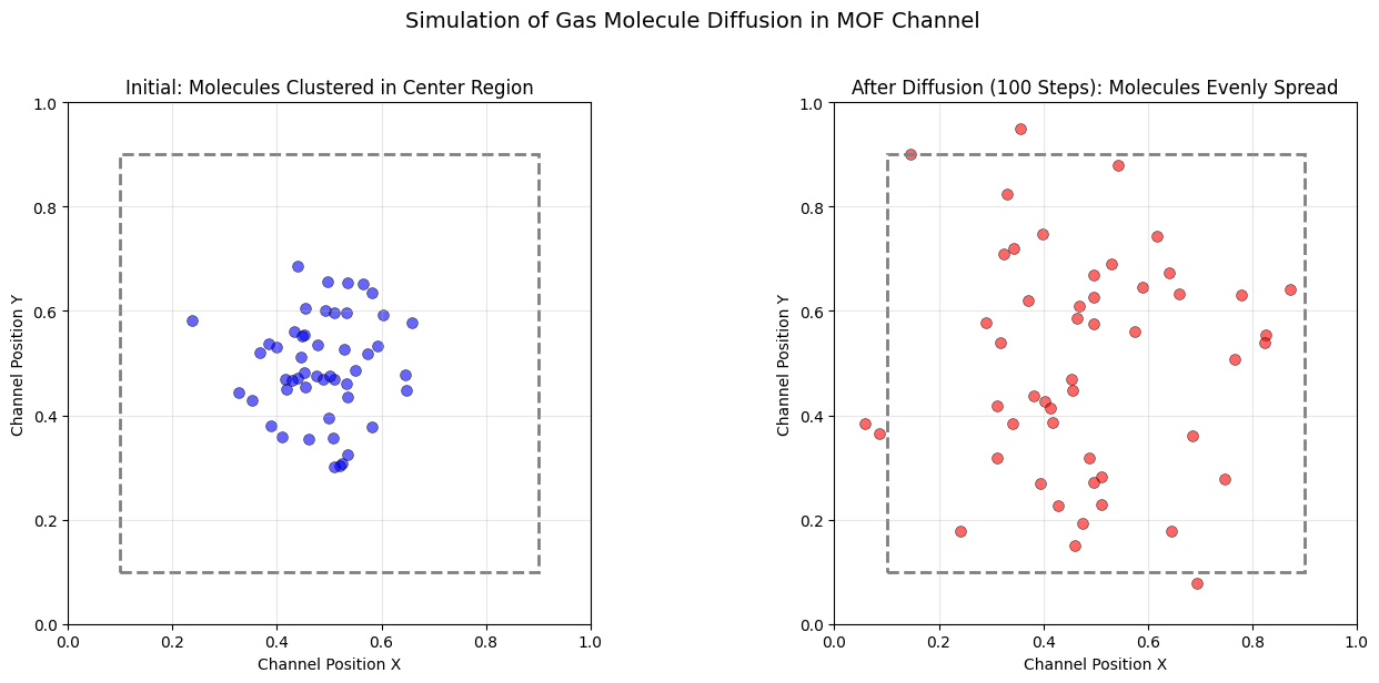 <Figure size 1400x600 with 2 Axes>