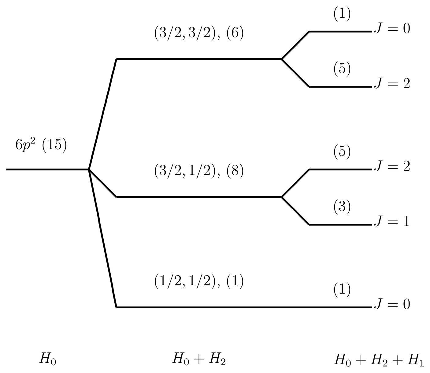 Term diagram in jj-coupling for lead (Pb). Drawing is not to scale.