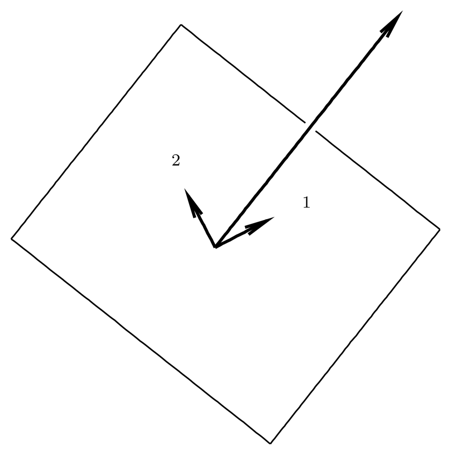 Polarization vectors and the transverse plane in \kvec-space.