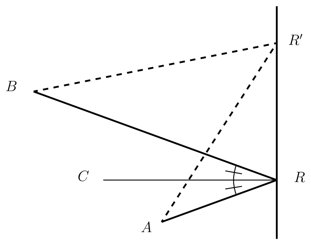 The actual path taken by a light ray when reflecting from a mirror, ARB, is the one that minimizes the total distance traveled.