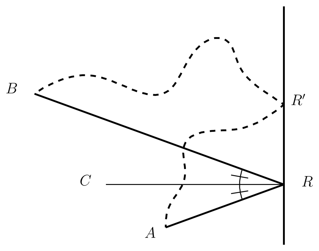 The space of paths reflecting from the mirror can be enlarged to include curved paths, and the actual path still minimizes the distance.