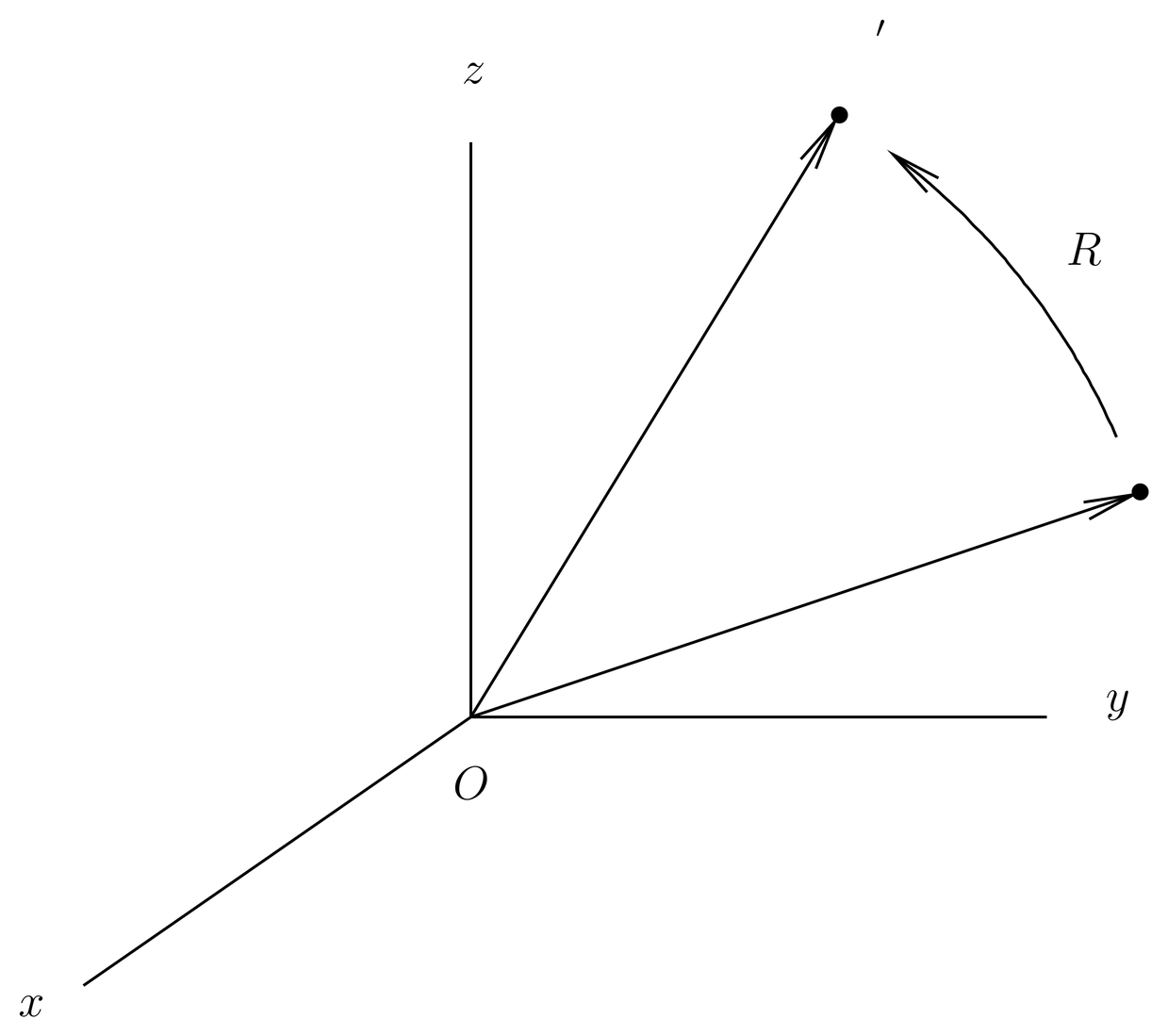 A rotation R is defined as a map from space to itself that leaves one point O invariant, while preserving all distances between points.
