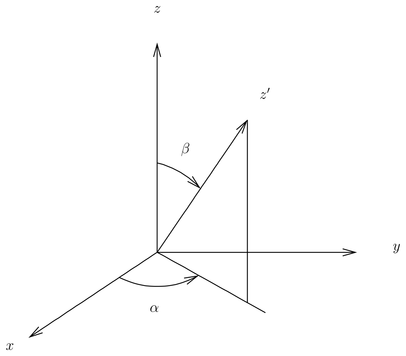 The Euler angles \alpha and \beta are the spherical angles of the rotated z'-axis as seen in the unrotated frame.
