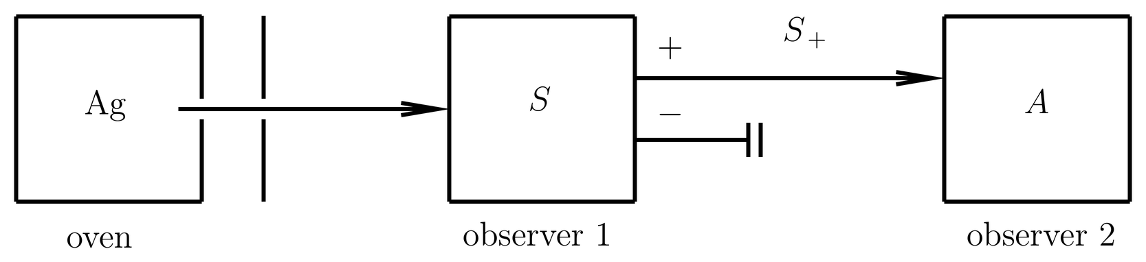 Now the first observer polarizes the beam in a random direction {\hat{\mathbf{n}}}.