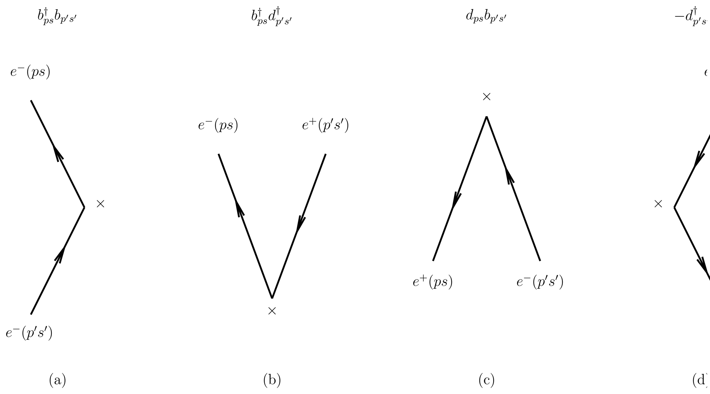 Feynman diagrams for the interaction of the electron-positron field with an external electromagnetic field. The external field is indicated by \cross. Notice the minus sign on diagram (d), arising from the normal ordering.