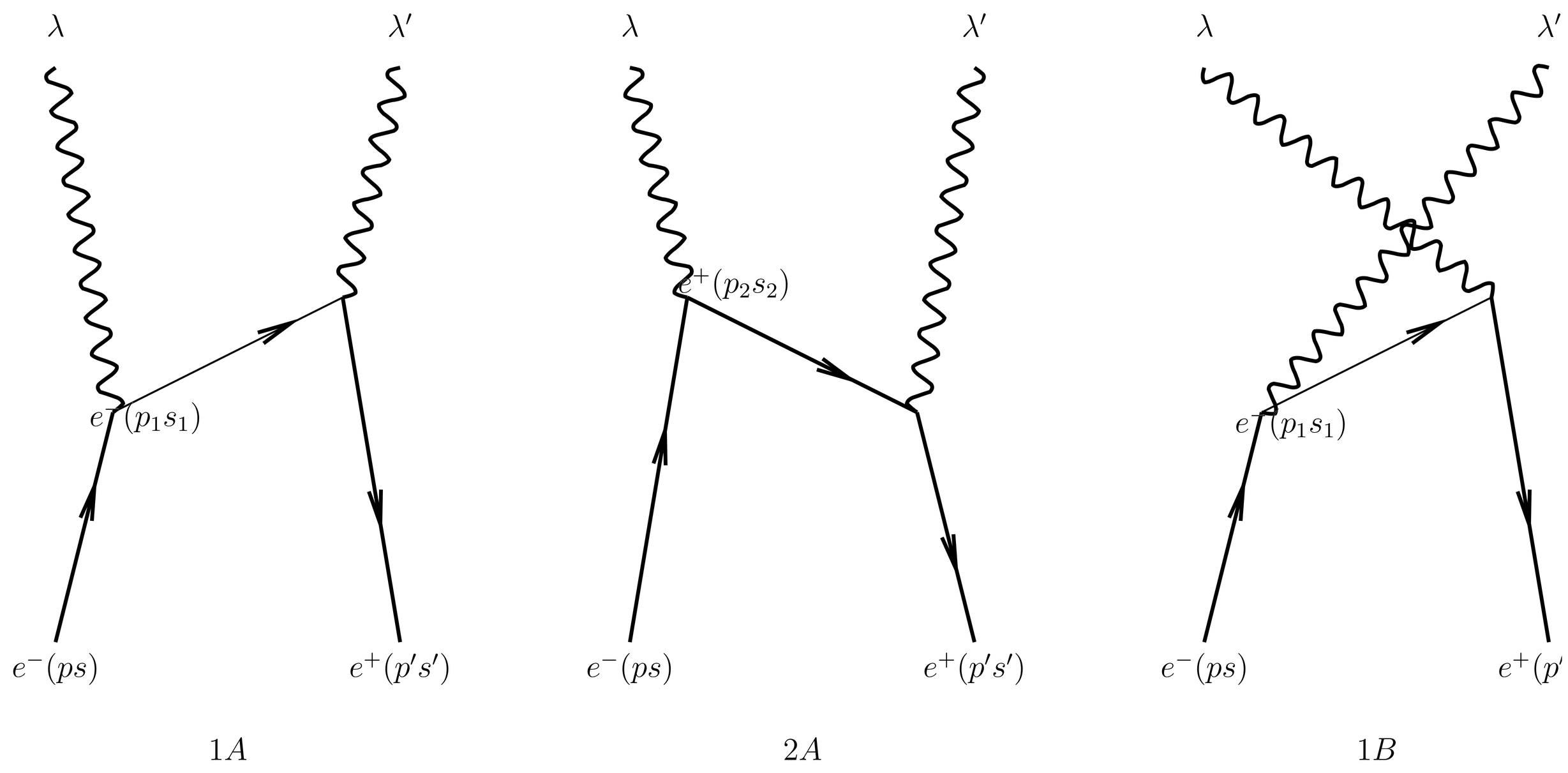 Feynman diagrams in noncovariant perturbation theory that contribute to the pair annihilation, e^-+e^+\to\gamma\gamma.