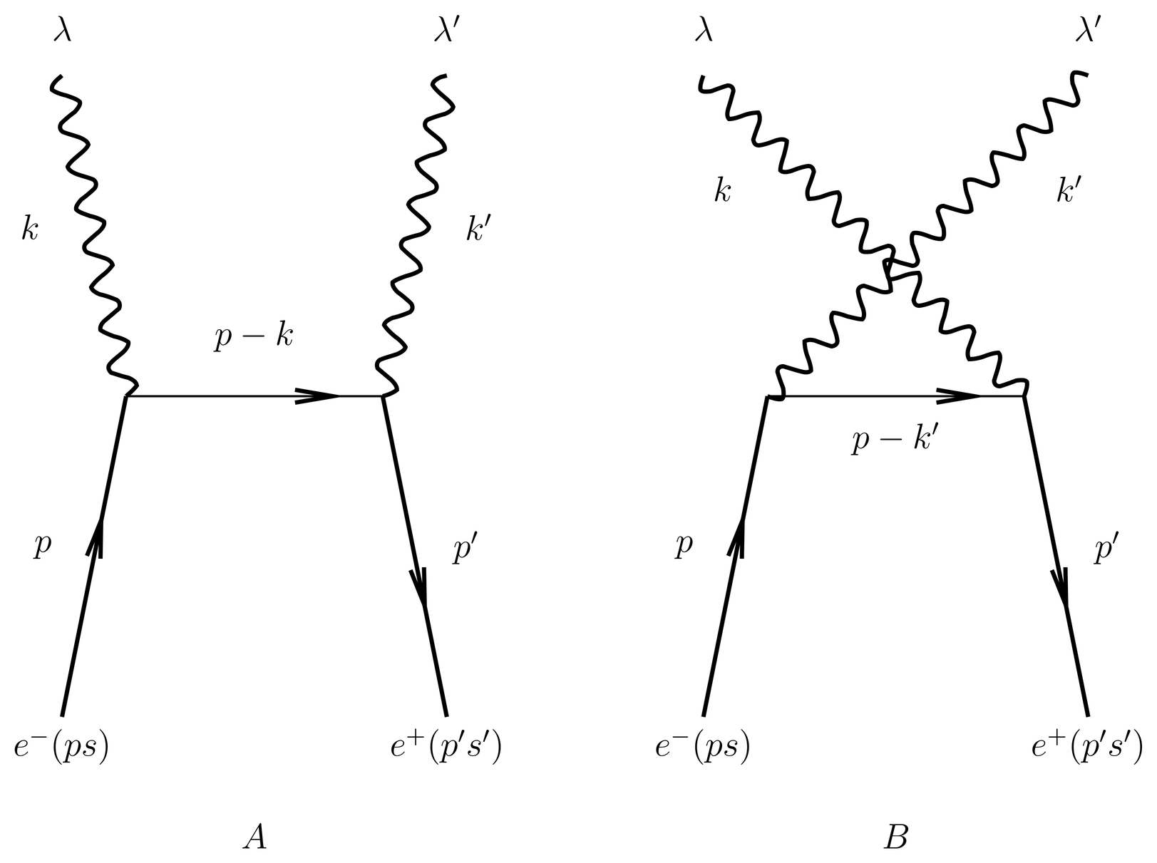 Feynman diagrams A and B that appear in covariant perturbation theory. All lines are labelled by their 4-momenta, and 4-momentum is conserved at each vertex. But the 4-momentum of the internal or virtual electron-positron line is not “on mass shell.”