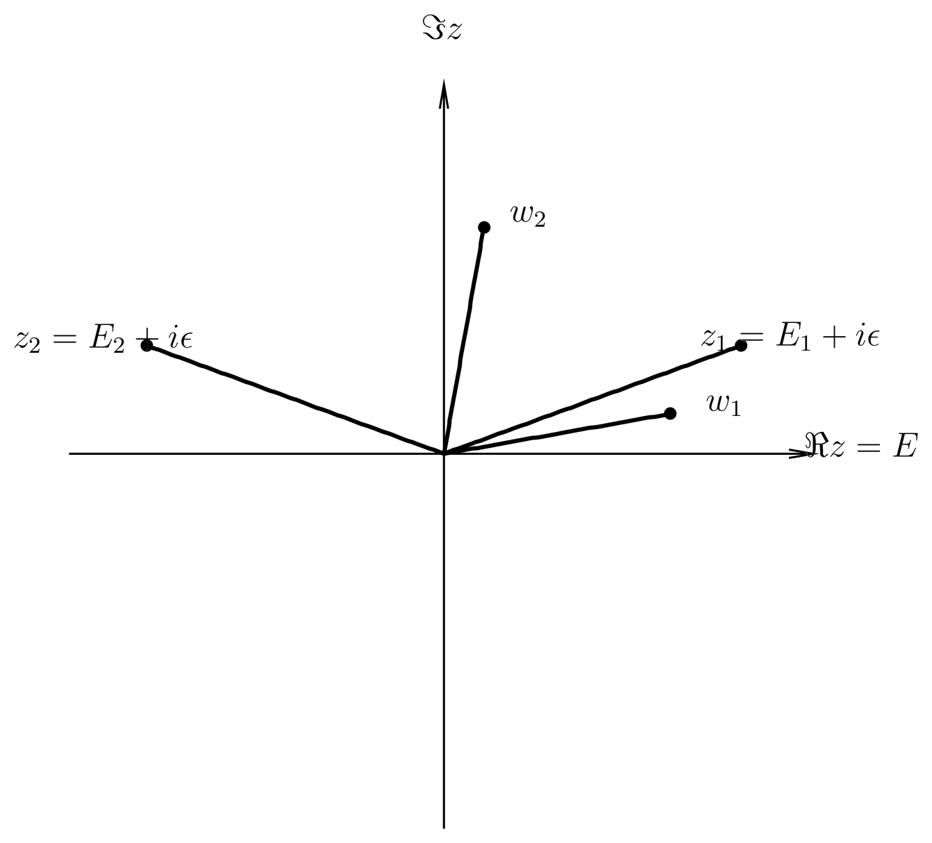 Defining the branch of w, the complex version of the wave number k, in the case z=E+i\epsilon (outgoing Green’s function).