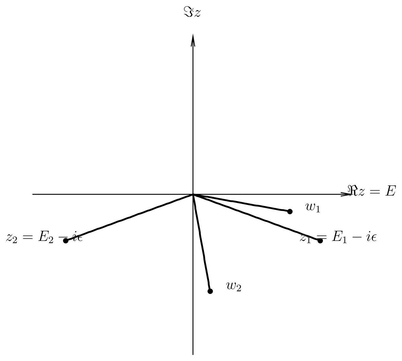 Doing the same for the case z=E-i\epsilon (incoming Green’s function).