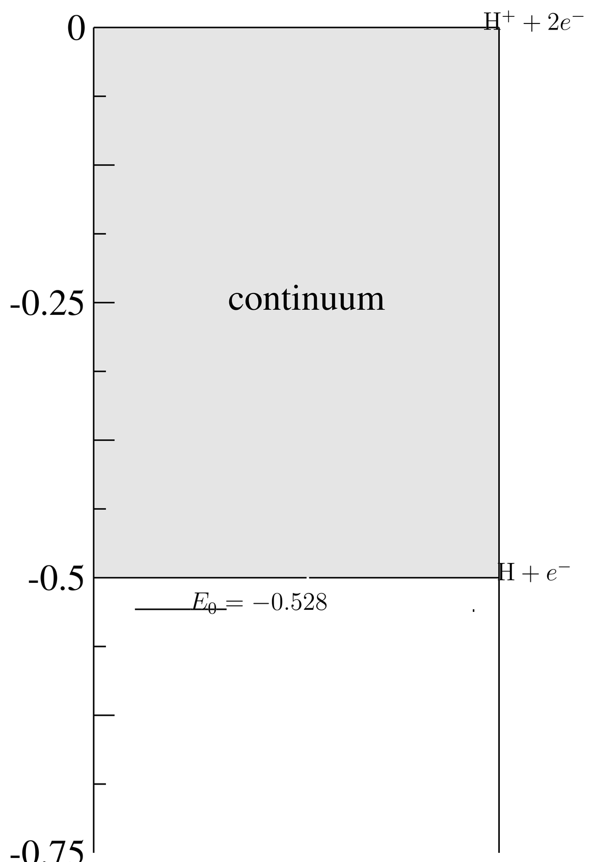 Same as , but for H^-. The energy scale is down by a factor of 1/4 compared to helium.