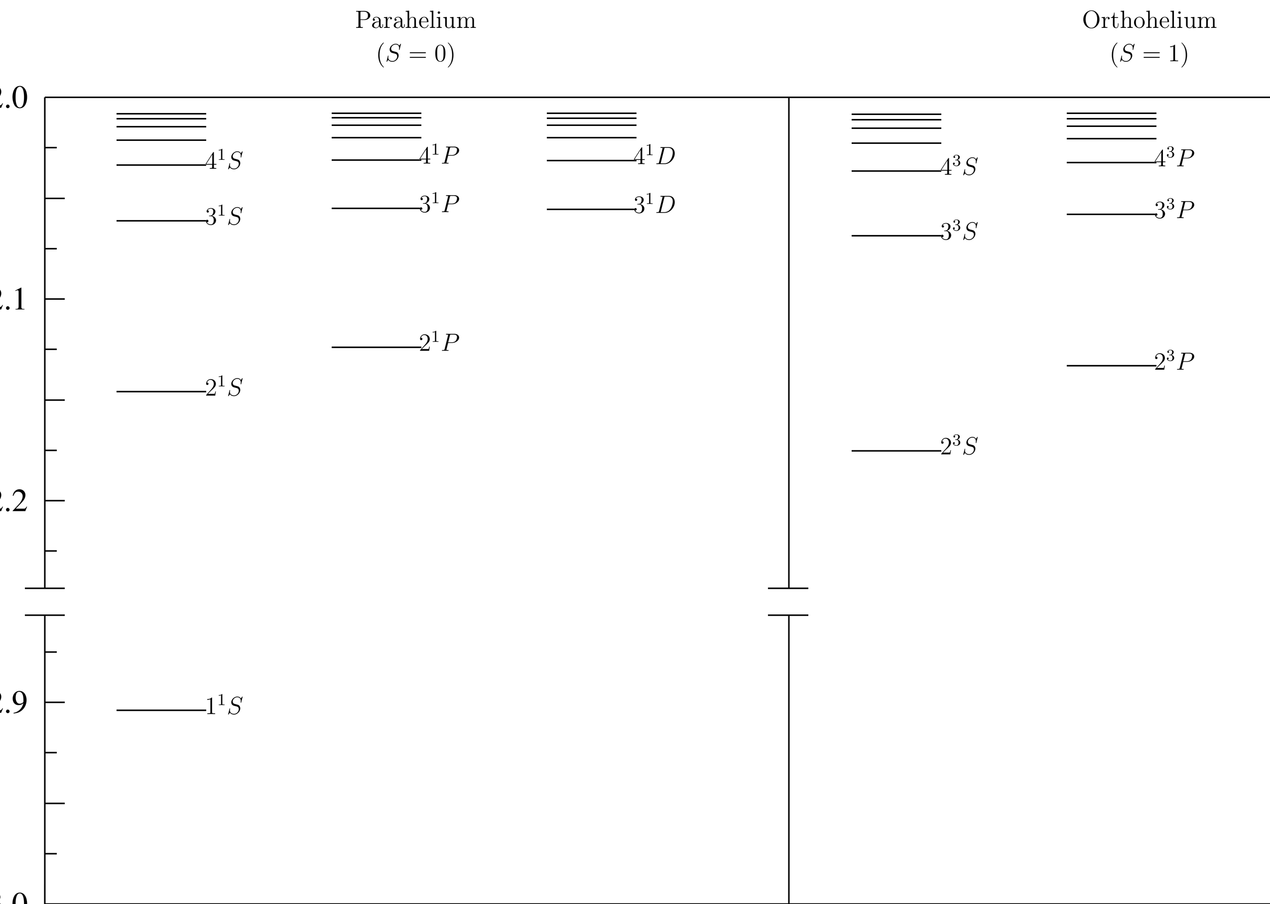 Bound states of helium with quantum numbers. Energies are measured in atomic units. Notice the gap in the energy scale between the ground state and the excited states.