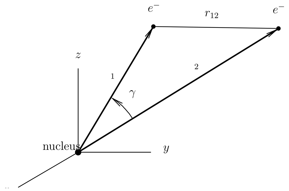 Coordinates for the nucleus and two electrons in space.