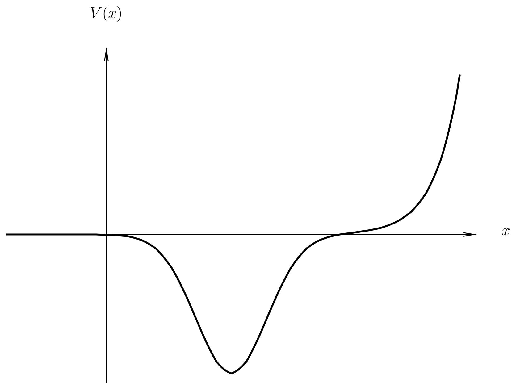 A potential in 1-dimension with both bound and unbound eigenstates.