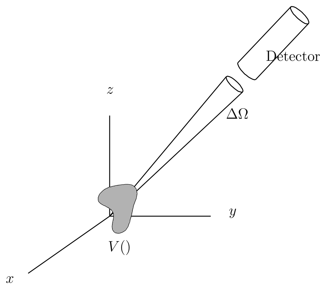 A particle detector intercepts a small solid angle \Delta\Omega which defines a cone as seen from the scatterer. Particles scattered into this cone will enter the detector.
