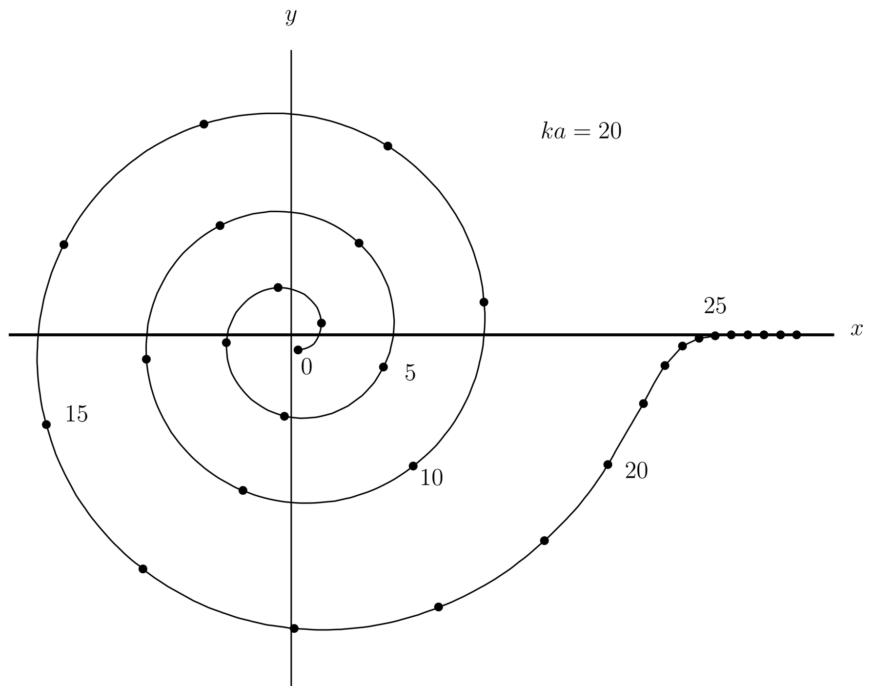 Same as  except ka=20.