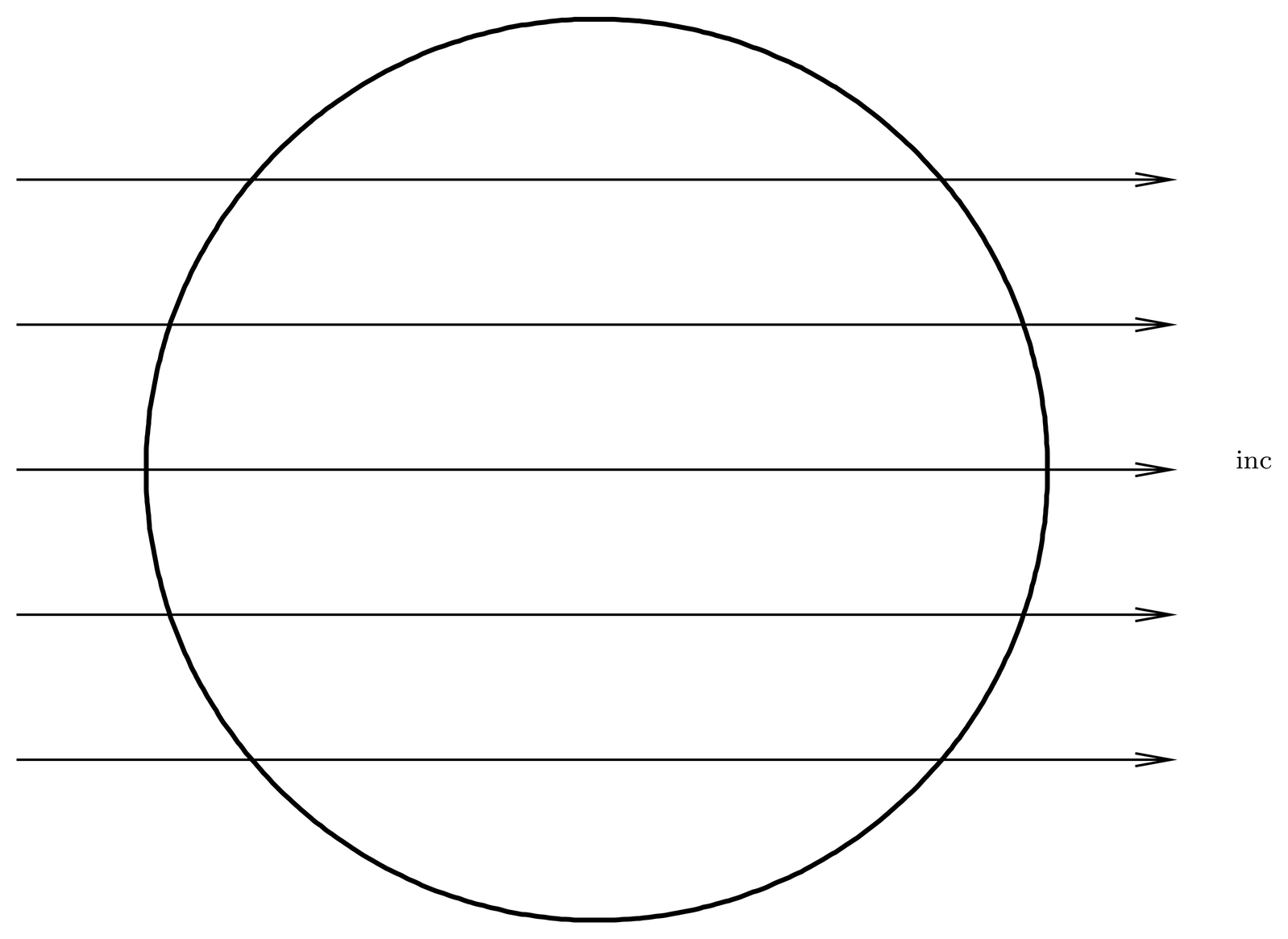 The incident current passes straight through the sphere and produces no net flux across its surface.