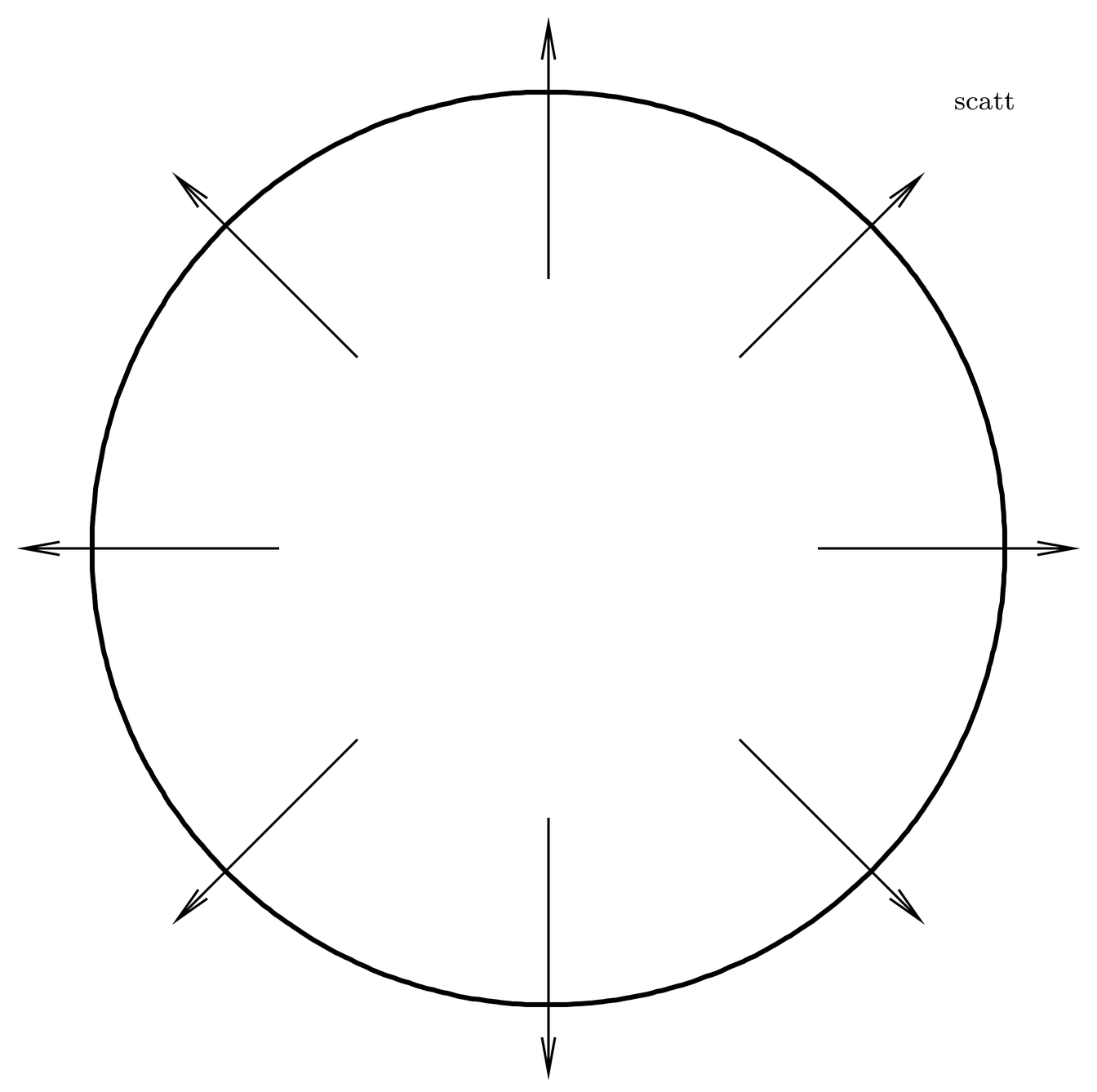 The scattered current produces a net flux of particles leaving the sphere, proportional to the total cross .