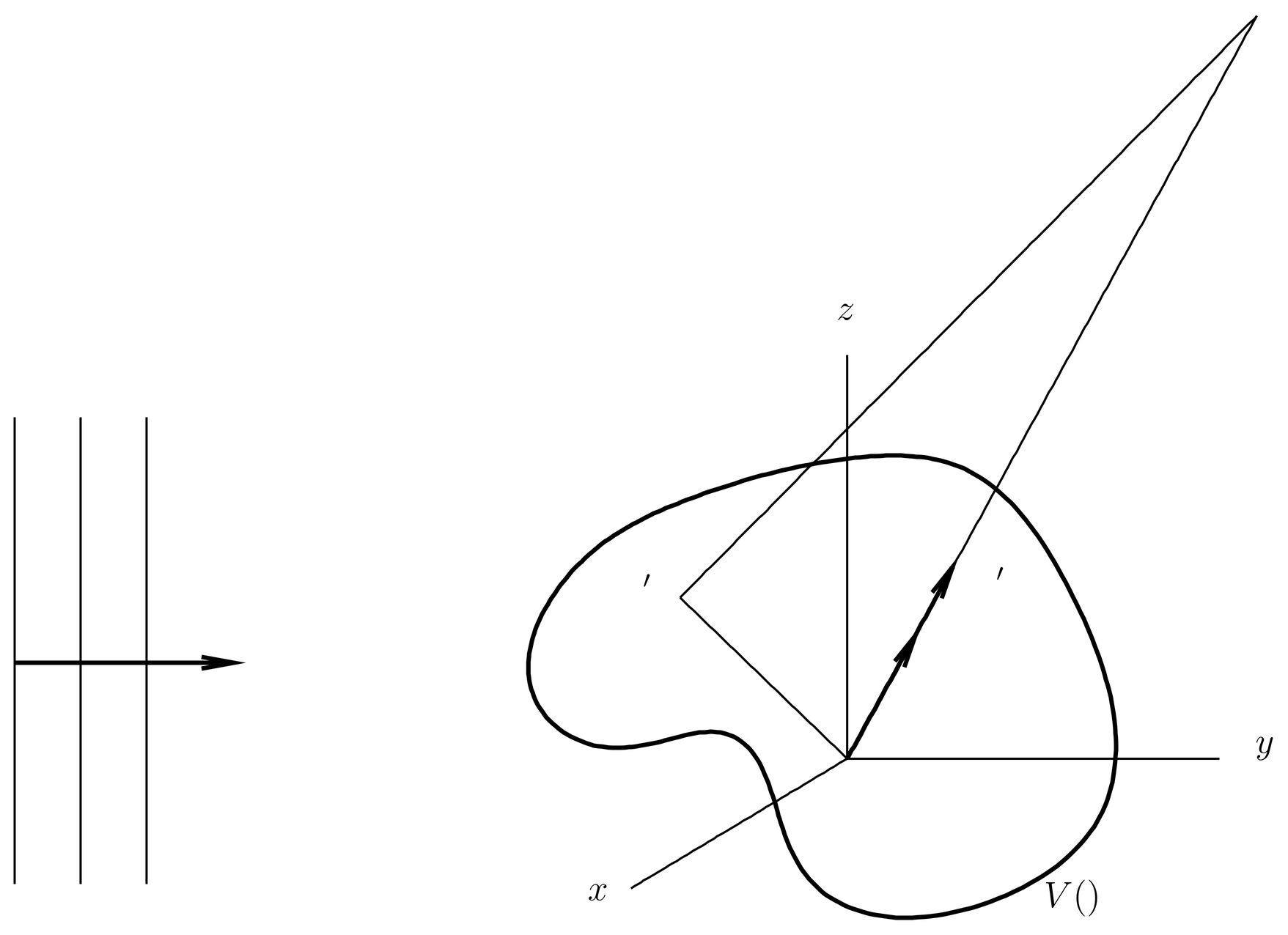 An incident plane wave with wave vector \kvec is launched against a localized potential. Observation point \xvec is in the asymptotic region, while \xvec' is a variable of integration that runs over the region where V(\xvec')\ne0. Wave vector \kvec' has the same magnitude as the incident wave vector \kvec, but points in the direction of the observation point.