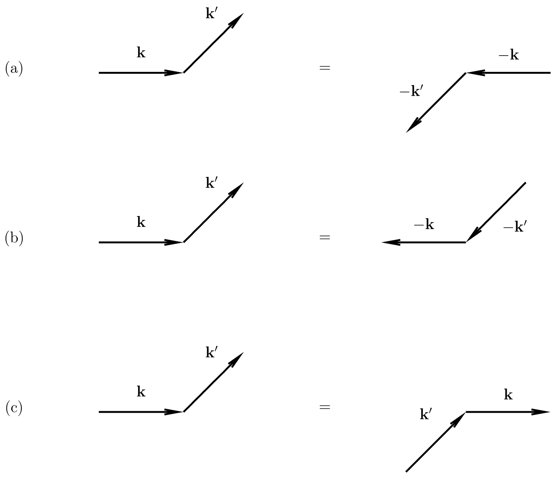 Effects of various symmetries on the scattering amplitude: (a), parity; (b), time-reversal; (c), parity and time-reversal.