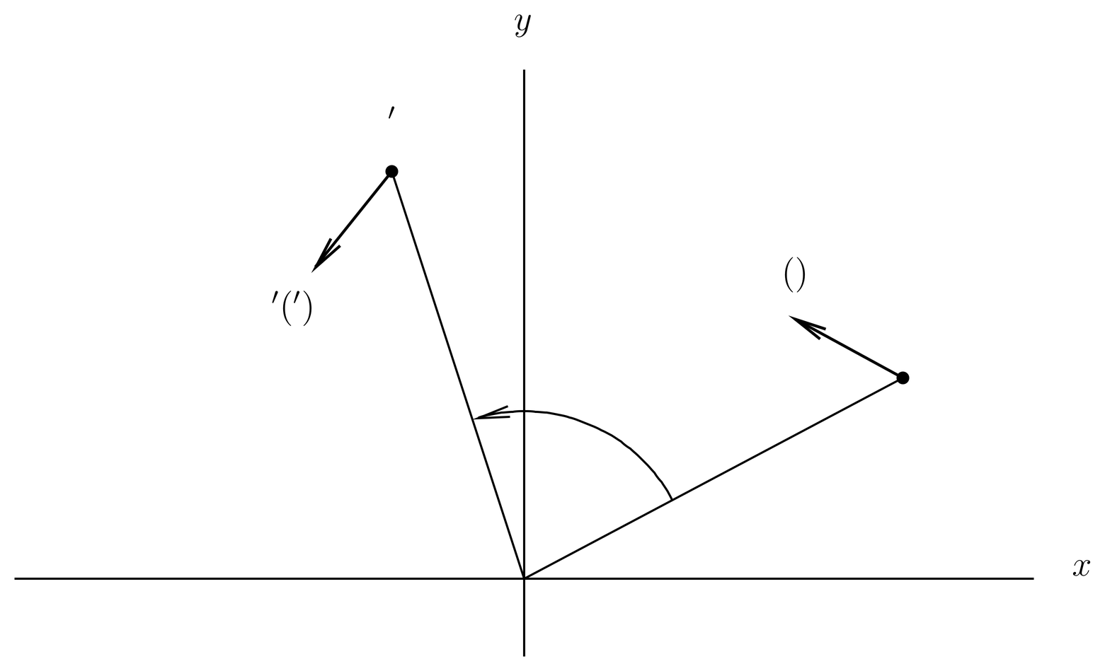 When we rotate a vector field such as an electric field, we rotate the value of the field along with the point at which the field is evaluated.