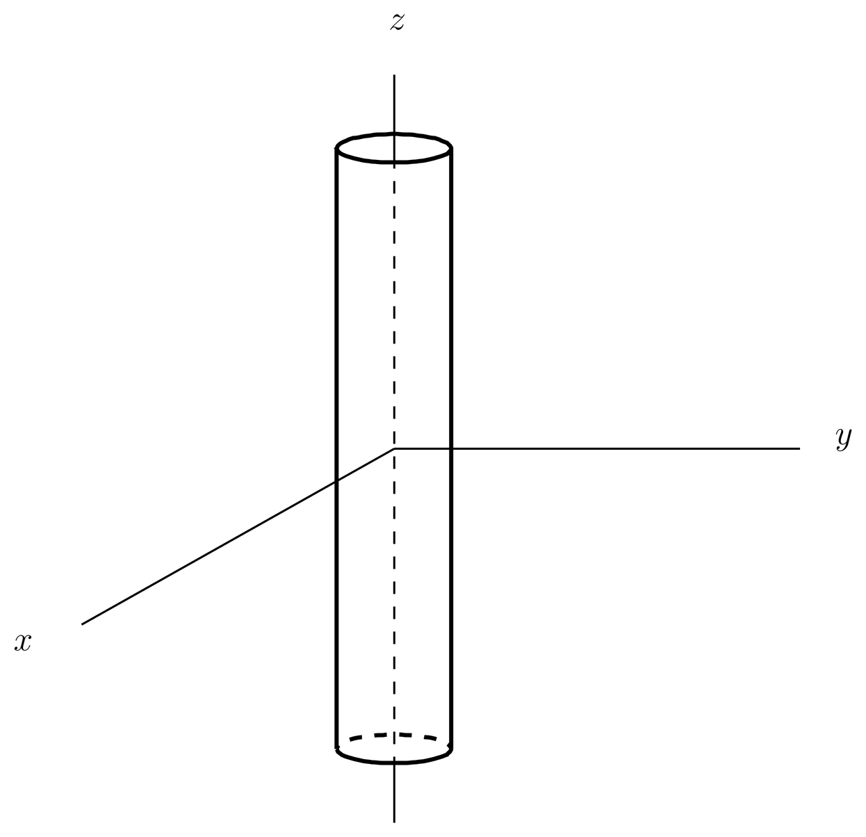 A long solenoid is centered on the z-axis.