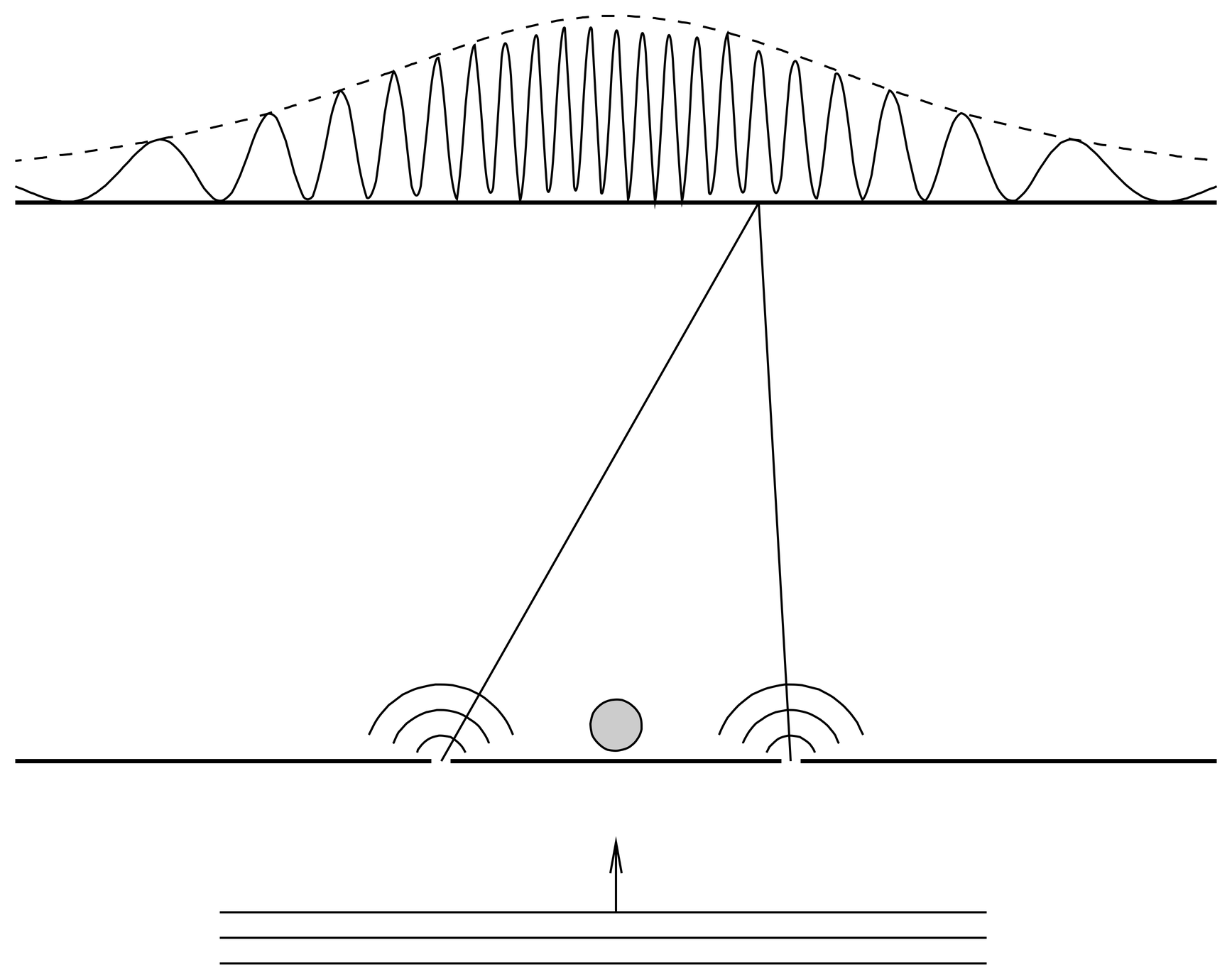 A solenoid carrying magnetic flux \Phi lies just behind the slitted screen of a double slit experiment. A plane wave of electrons is incident upon the slitted screen. The solenoid causes a phase relative shift of 2\pi\Phi/\Phi_0 between the two paths joining the two slits to a point on the detection screen, where \Phi_0 is a flux quantum.