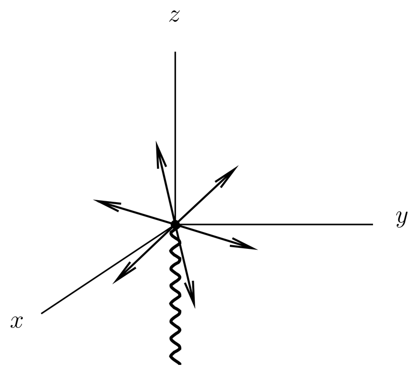 The vector potential \Avec_N is well behaved in the northern hemisphere, and has a singularity at the south pole (a string on the negative z-axis).
