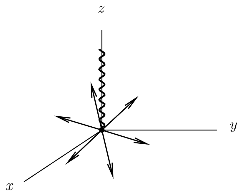 The vector potential \Avec_S is well behaved in the southern hemisphere, and has a singularity at the north pole (a string on the positive z-axis).
