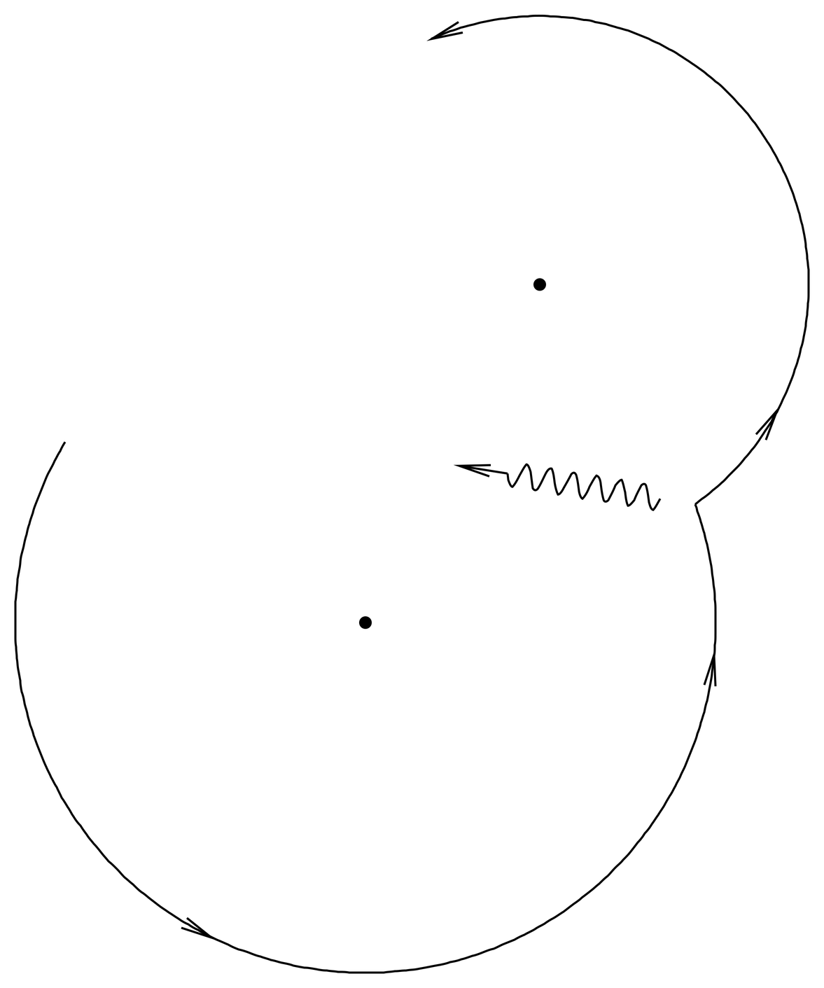 When the electron emits a photon the recoil causes both the velocity and guiding center position to change. The actual position does not.