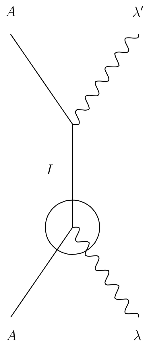 Feynman diagram for the first term under the sum in Eq. , which is resonant when \omega=\omega_{IA} for some intermediate state I. At resonance, energy is conserved at the lower vertex (circled).