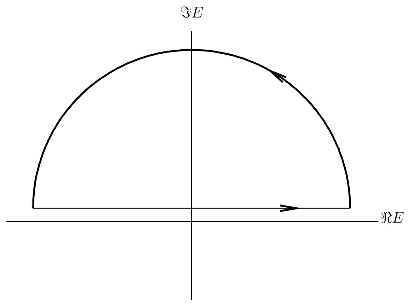 For negative times t<0 the contour C_+ can be closed in the upper half-plane.