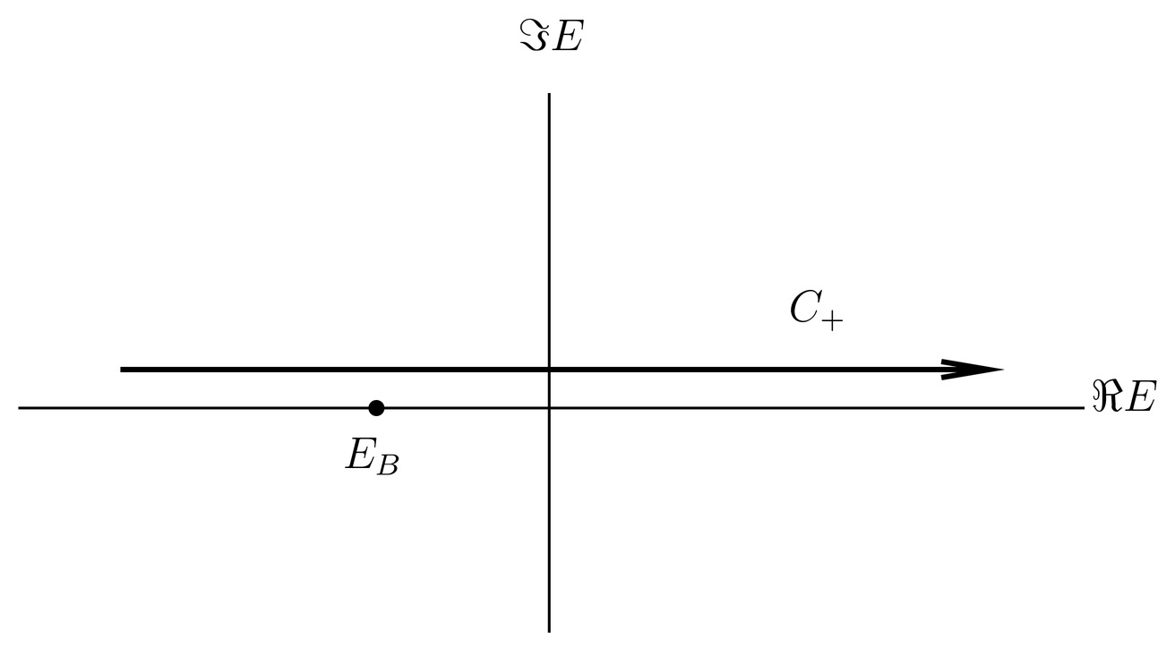 Complex plane for the inverse Laplace transform for the unperturbed approximation to a_{B0}(t). The integrand has a simple pole on the real axis at z=E_B.