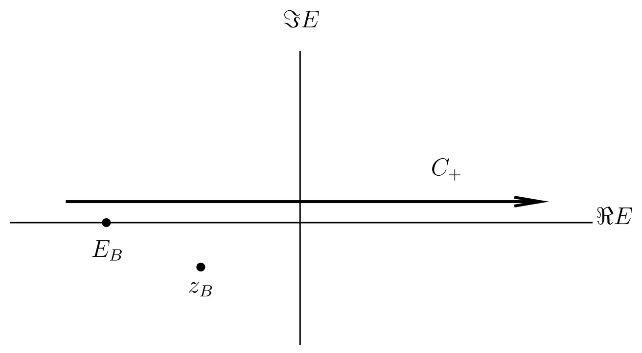 Complex plane for the inverse Laplace transform for a_{B0}(t), Eq. . The integrand has a simple pole at z=z_B, near and below the unperturbed energy E_B.