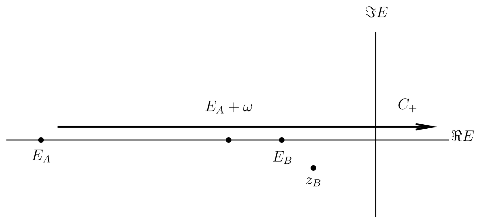 Complex plane for the inverse Laplace transform for a_{A\lambda}(t), Eq. . The integrand has poles at z=E_A+\omega and at z=z_B.