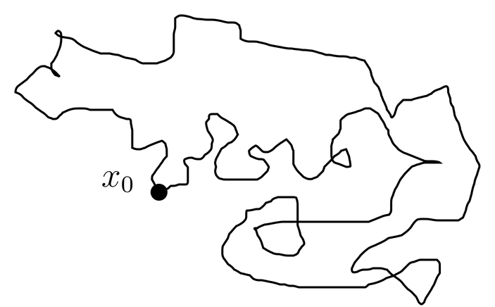 A typical path in the path integral for the partition function. It is a closed path that begins and ends at x_0.