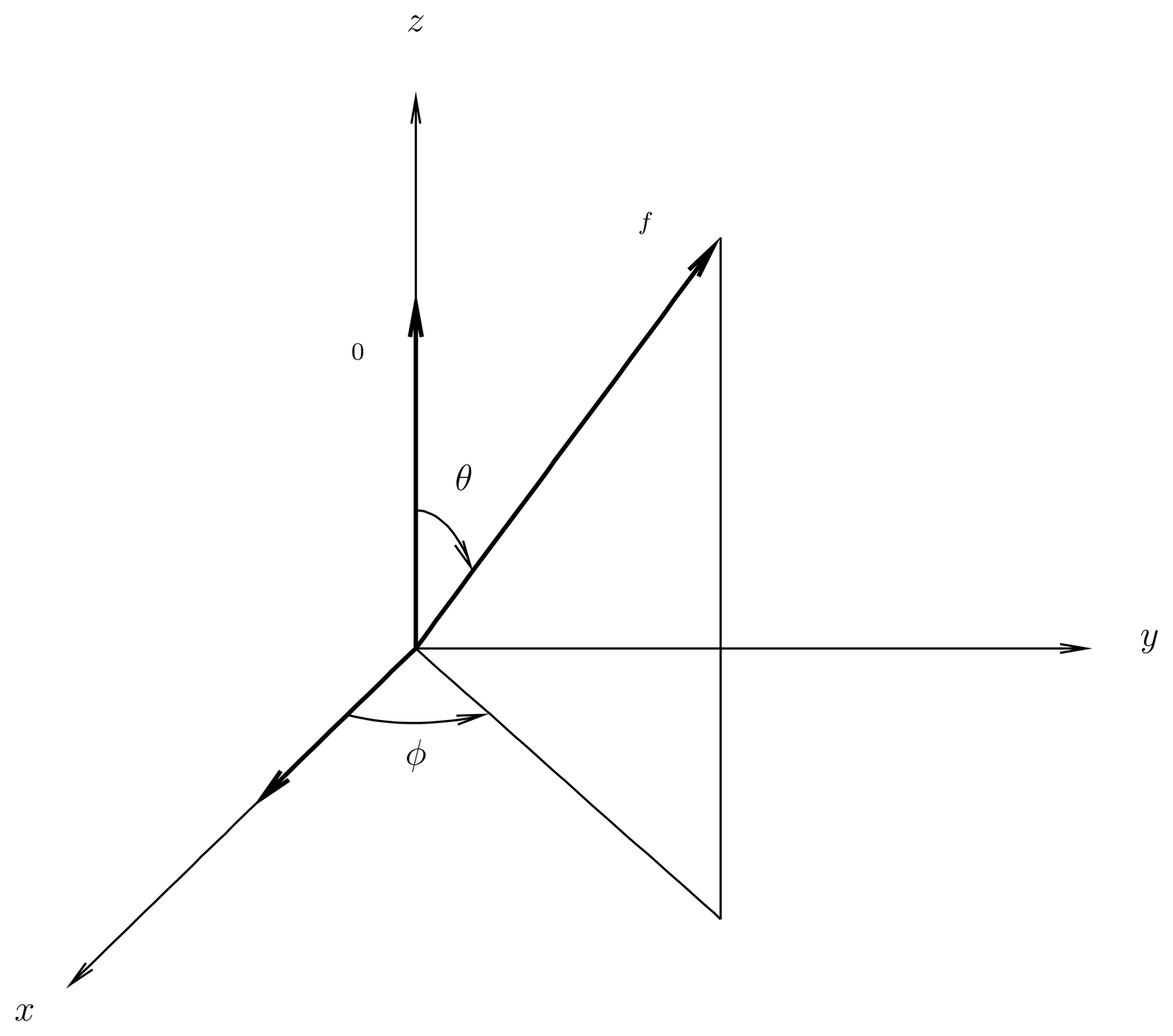 Coordinates for the photoelectric effect.