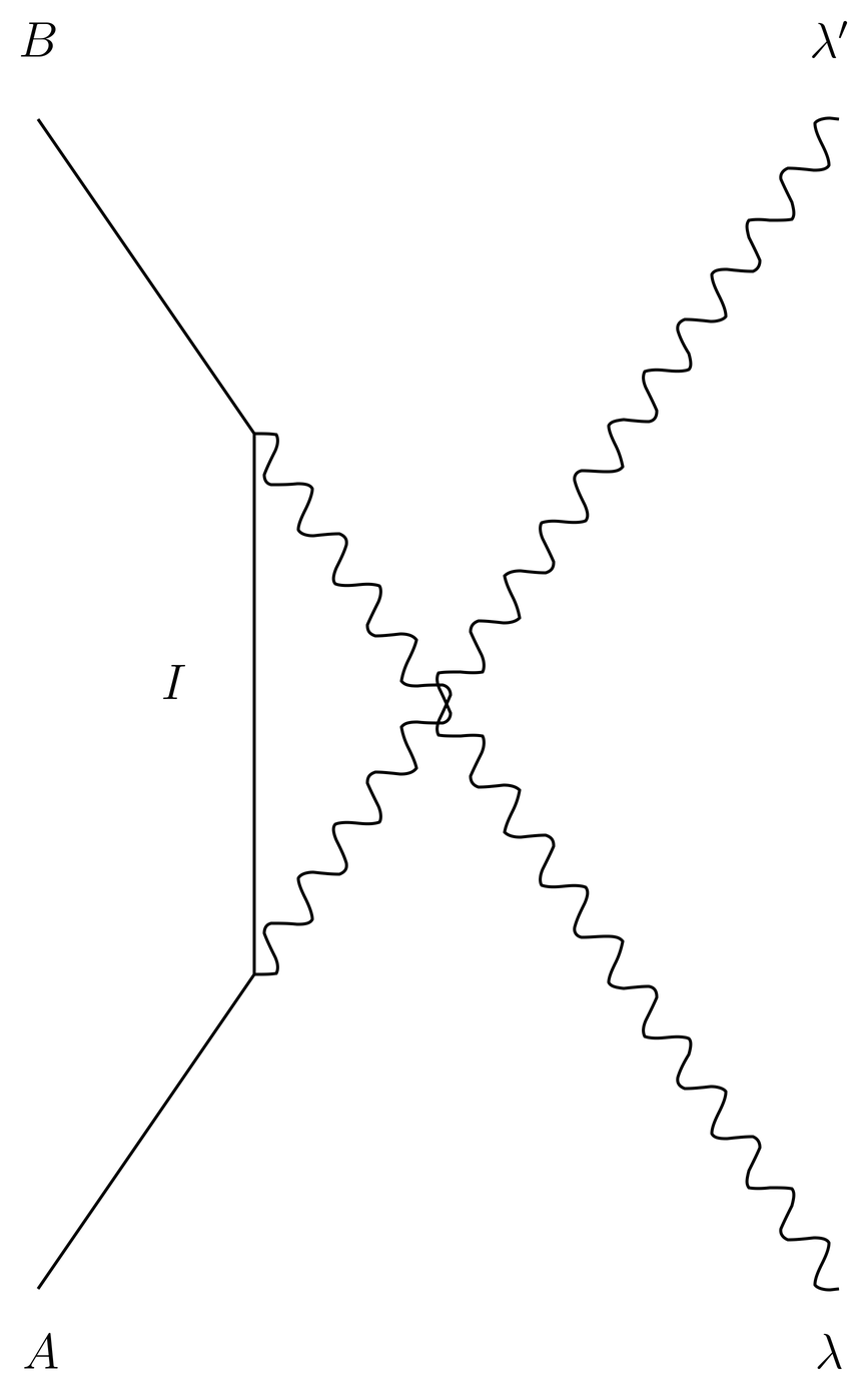 In case II, the final photon is created before the incident photon is destroyed. There are two photons in the intermediate state.