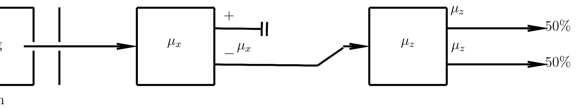 Same as , except the beam with \mu_x=-\mu_0 is fed into the second magnet.