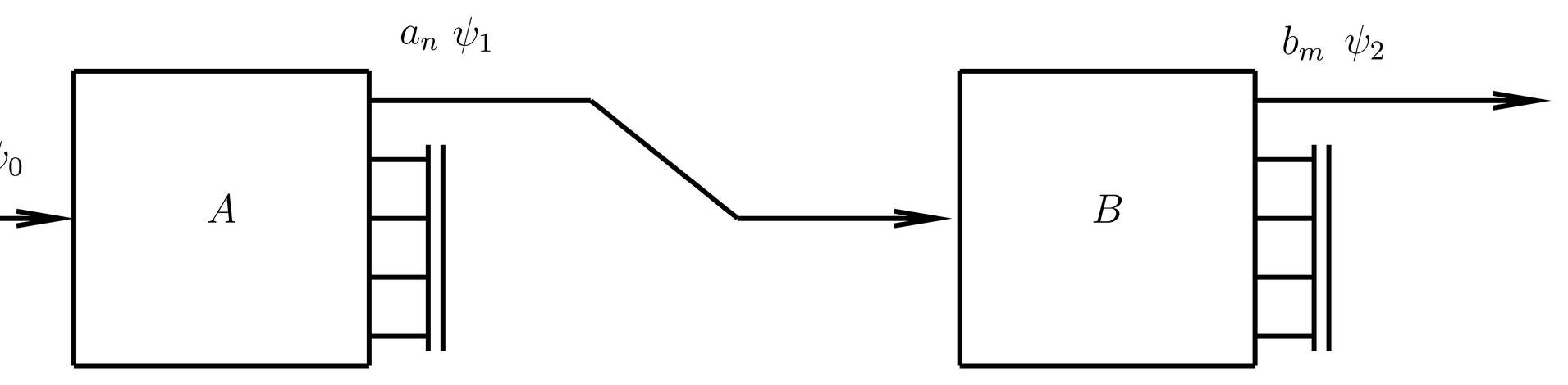 A quantum system is subjected to a measurement of two observables, first A, and then B.
