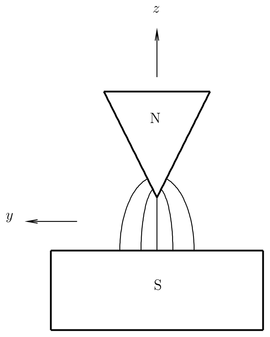 The Stern-Gerlach apparatus seen from one end.