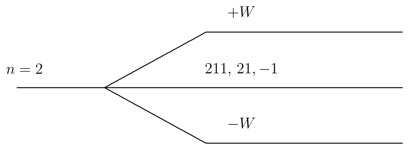 The Stark effect splits the n=2 level of hydrogen into three levels, of which one is two-fold degenerate.
