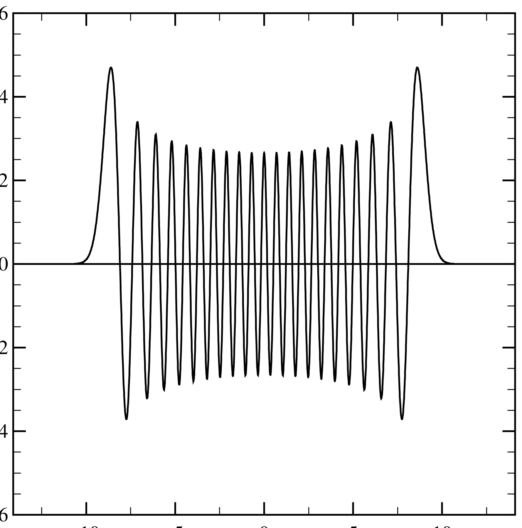 Same as , except n=40.