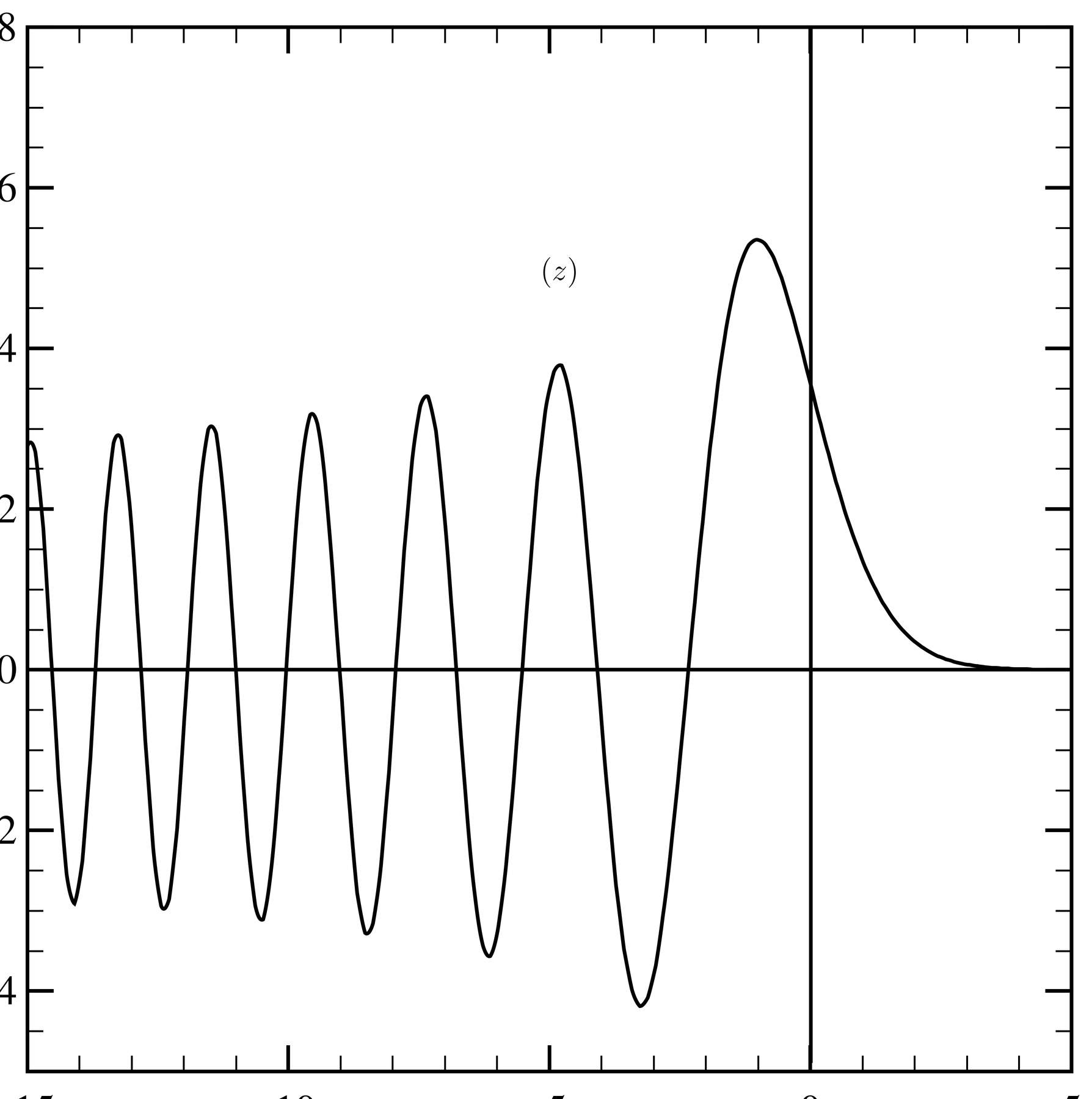 The function \Ai(z).