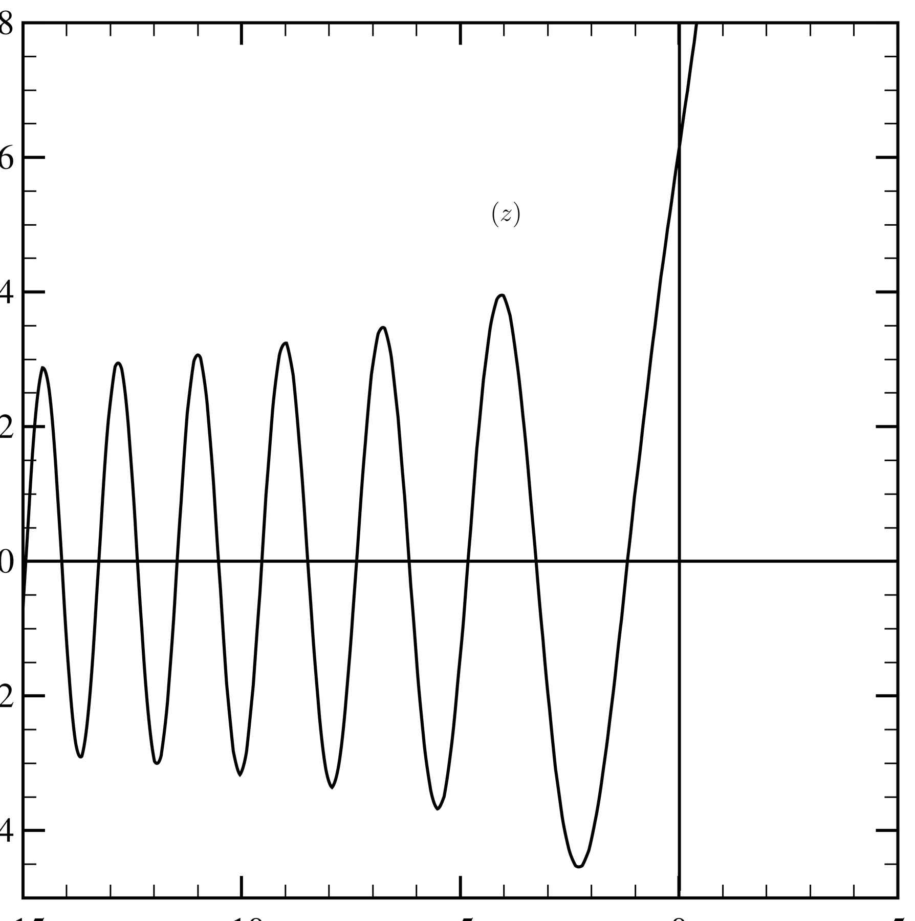 The function \Bi(z).