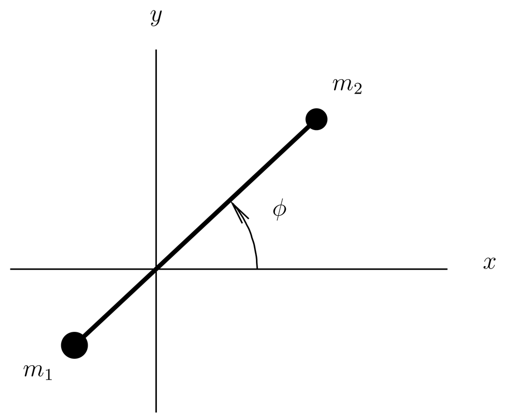 A rigid rotor, consisting of two masses m_1 and m_2 connected by a massless rod, is rotating in the x-y plane. The center of mass is at the origin.
