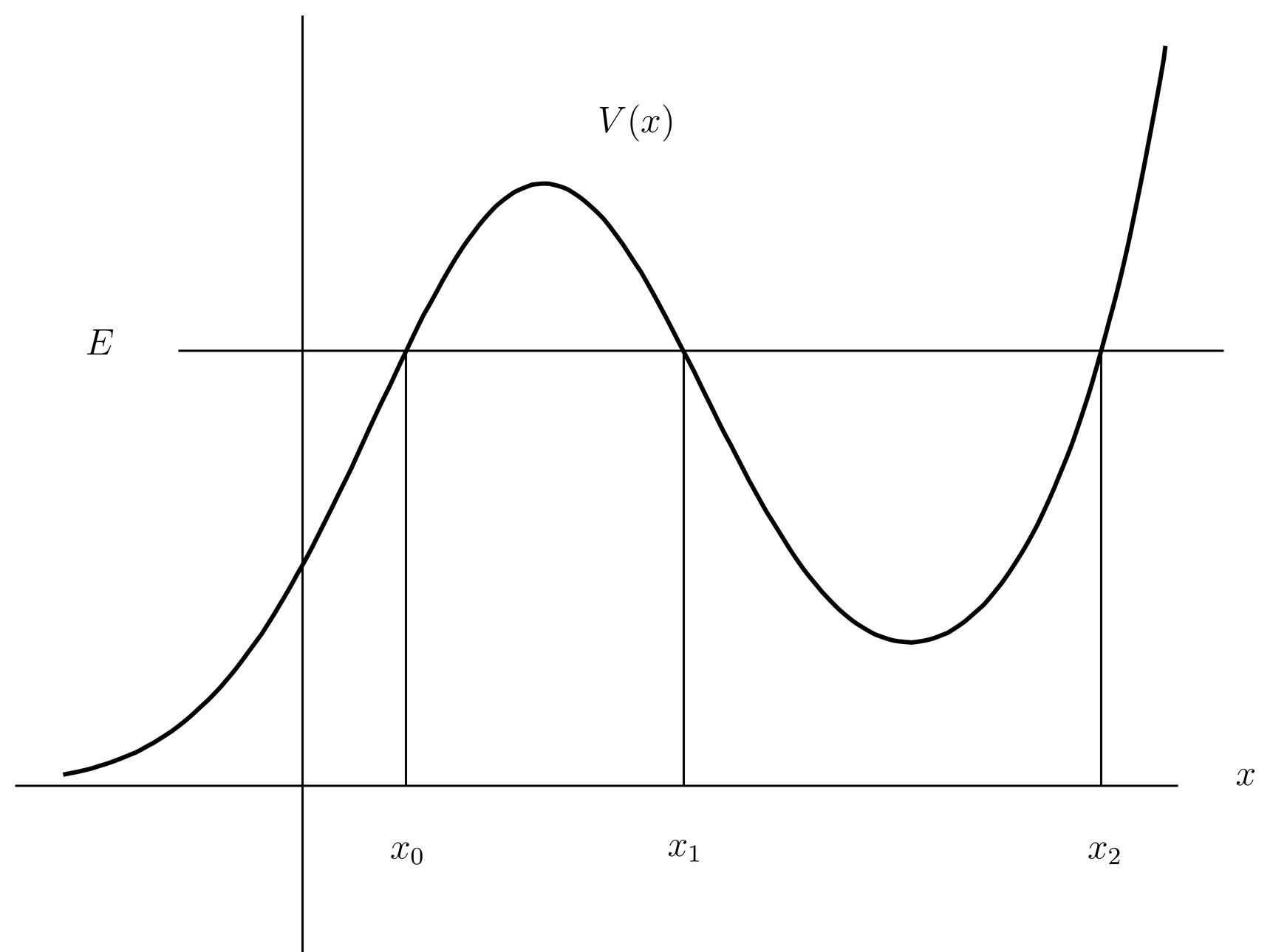 Potential for problem \prbrwkb-3.